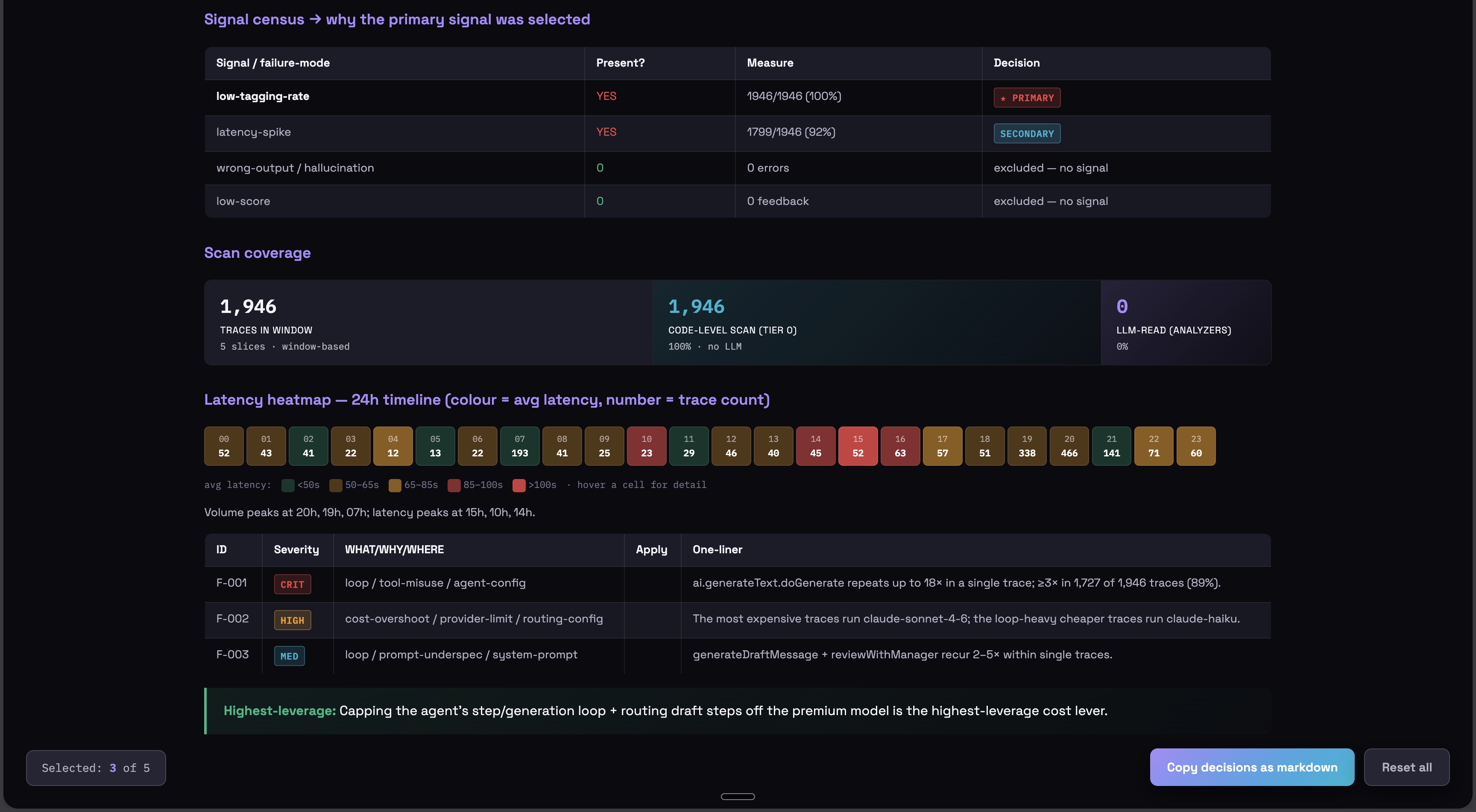 Diagnostics Agent: signal census, latency heatmap, and ranked findings for the email agent